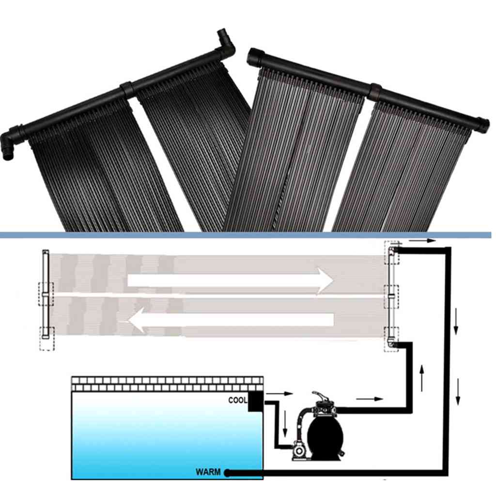 Solar-Panel für Poolheizung (2er-Set)