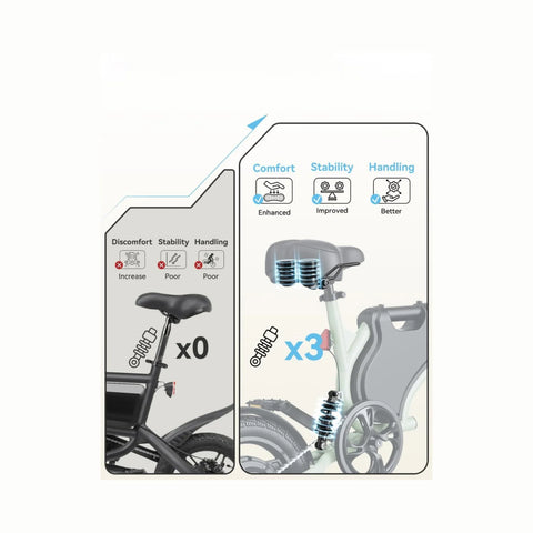 E-Bike JASION JC1 - 250W Akku 36V5.2AH 14 Zoll Reifen Mechanische Scheibenbremse - Rosa